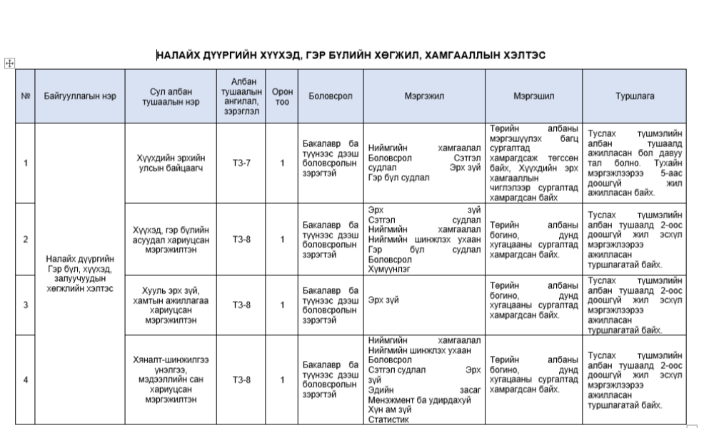 ТӨРИЙН ЖИНХЭНЭ АЛБАН ХААГЧИЙГ ШИЛЖҮҮЛЭХ, СЭЛГЭН АЖИЛЛУУЛАХ ТУХАЙ 